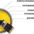 Матеріалознавство Б-31